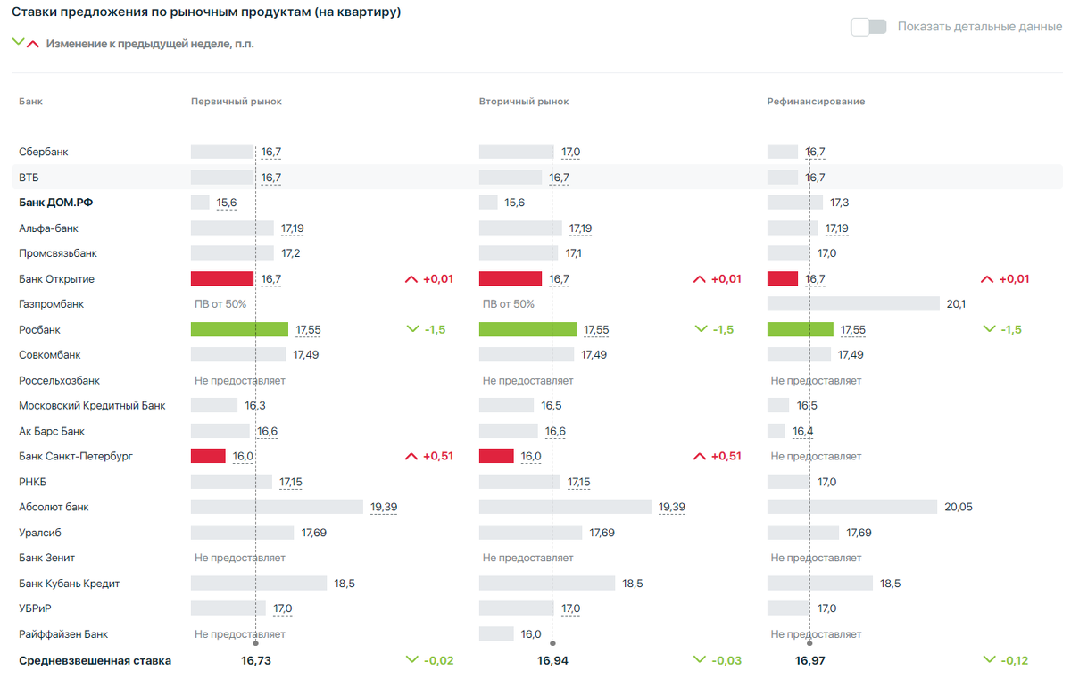 Как составить график работы на 1 человека образец. Сменный график на 3 человека по 12 часов. График на 2 человека на месяц. График работы. График работы 2 через 2.