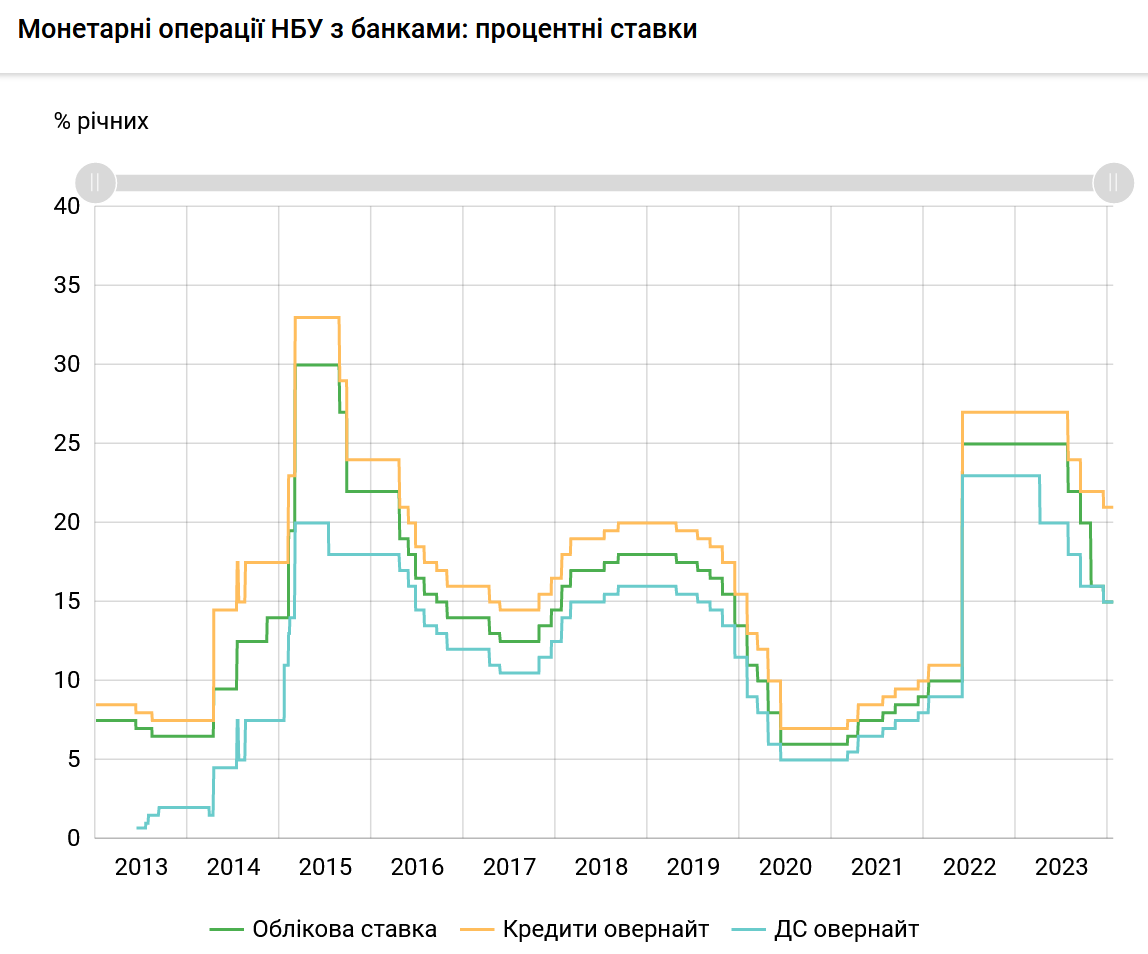 Повышение зарплаты ржд октябрь 2024