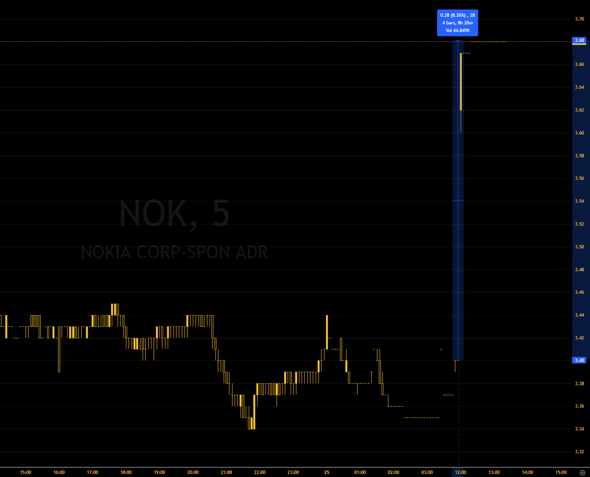 График 3 через три. График сменности 3 смены. График 3 3 3. Сменный график на 4 человека. График 3 через три.