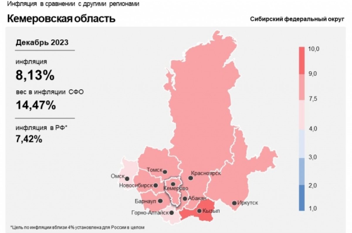    Эксперты объяснили кузбасскую инфляцию, оказавшуюся выше российской