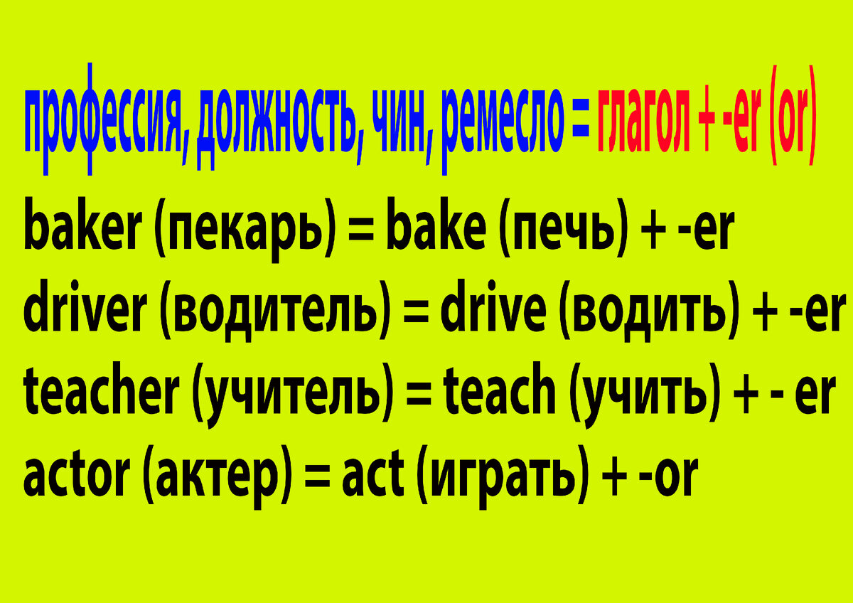 Словообразование. Суффиксы -er(or) для образования существительных |  Английский шаг за шагом с Надеждой | Дзен