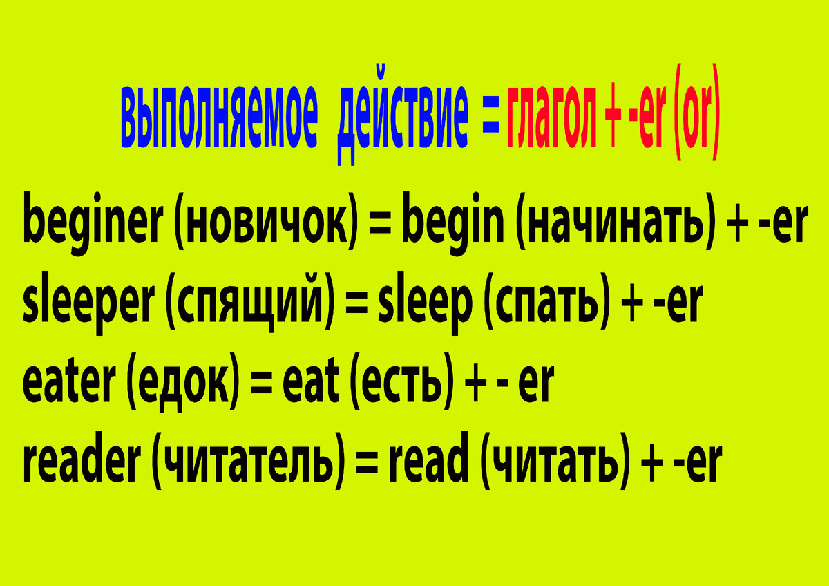 Словообразование. Суффиксы -er(or) для образования существительных |  Английский шаг за шагом с Надеждой | Дзен