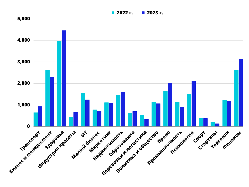 самые запрашиваемые запросы смм. массовые запросы. 1с язык запросов шпаргалка. 1с временная таблица уничтожить. интеграция баз данных.