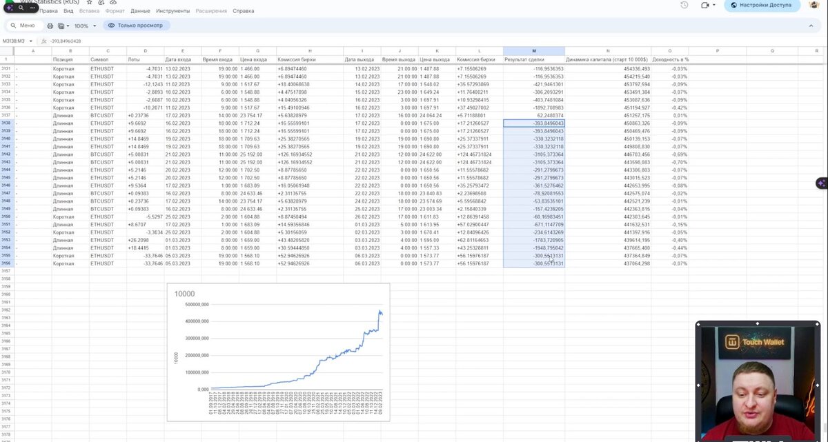 Binary options crypto. Crypto one отзывы. Хайп проекты 2021. Крипто сайты. Cryptos обзор.
