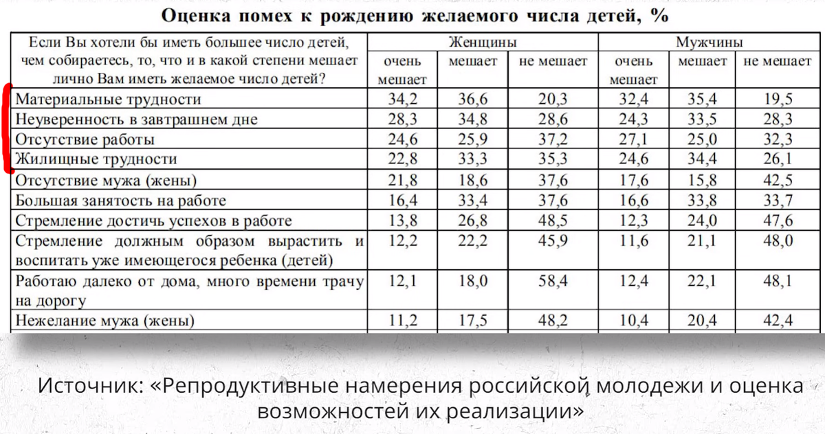 Вчера Владимир Путин пустился в пространные рассуждения о демографии. Мол, никто не знает, что такое демография: Есть такой прагматичный интерес со стороны государства.-3