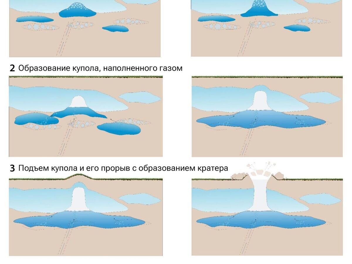 Объясните формирование четырех. Объясните формирование четырех