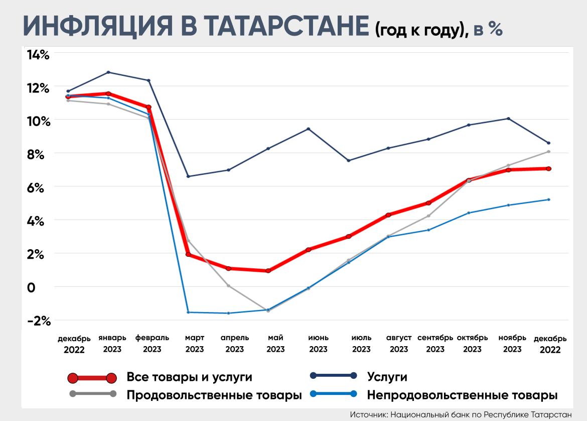 Инфляция приводит к дефолту. Инфляция приводит к дефолту