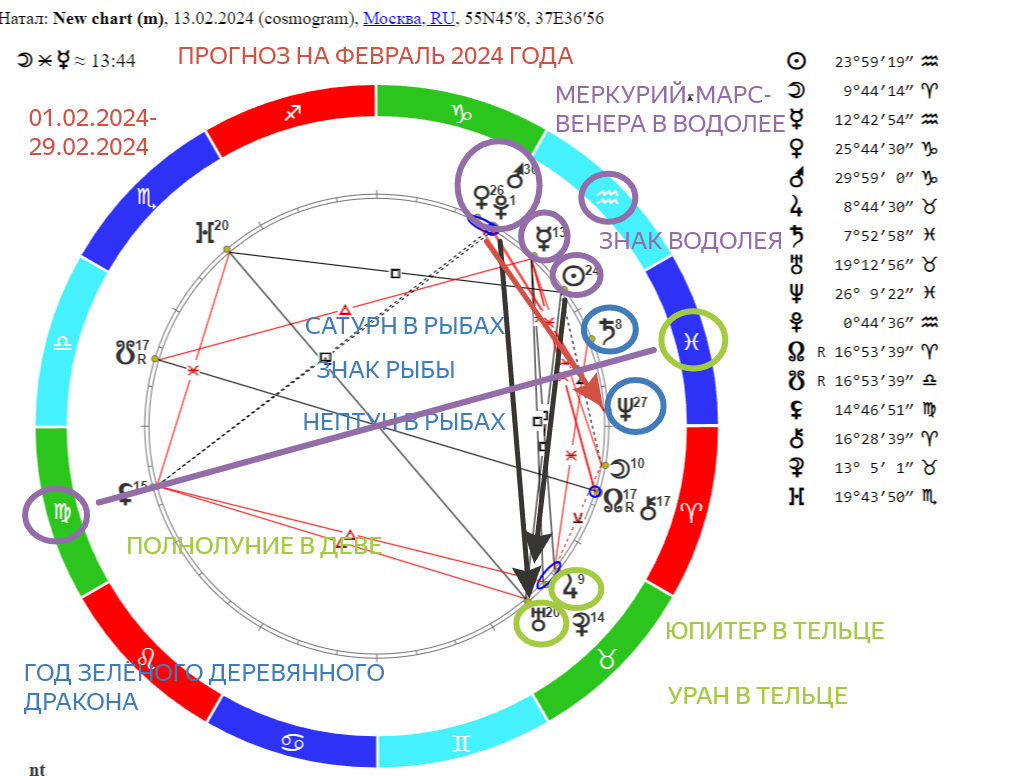 астрология новый год. благоприятные дни в феврале. 2023 по календарю майя. неблагоприятные дни в январе. астрологический календарь.