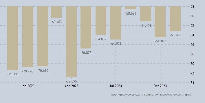 Размер долга США стремительно и неуклонно растет. Его рост можно наблюдать в реальном режиме на специальном  сайте.-3