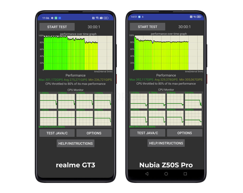Nubia и realme: сравнение геймерских смартфонов | Sibdroid.News | Дзен