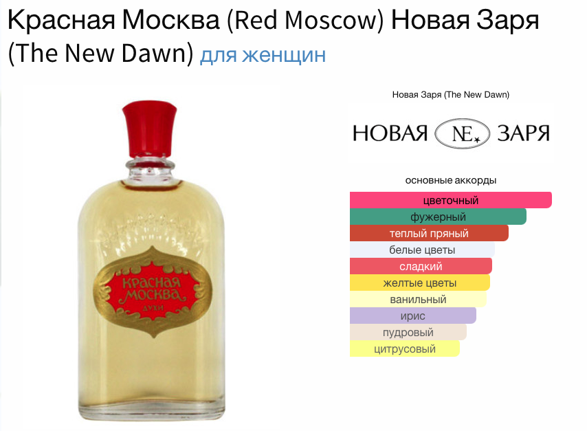 Ароматный символ эпохи СССР Неоценимым достоинством создаваемых в СССР ароматов была их натуральность. А терпкий запах «Красной Москвы» стал классикой, благодаря идеальному подбору компонентов.