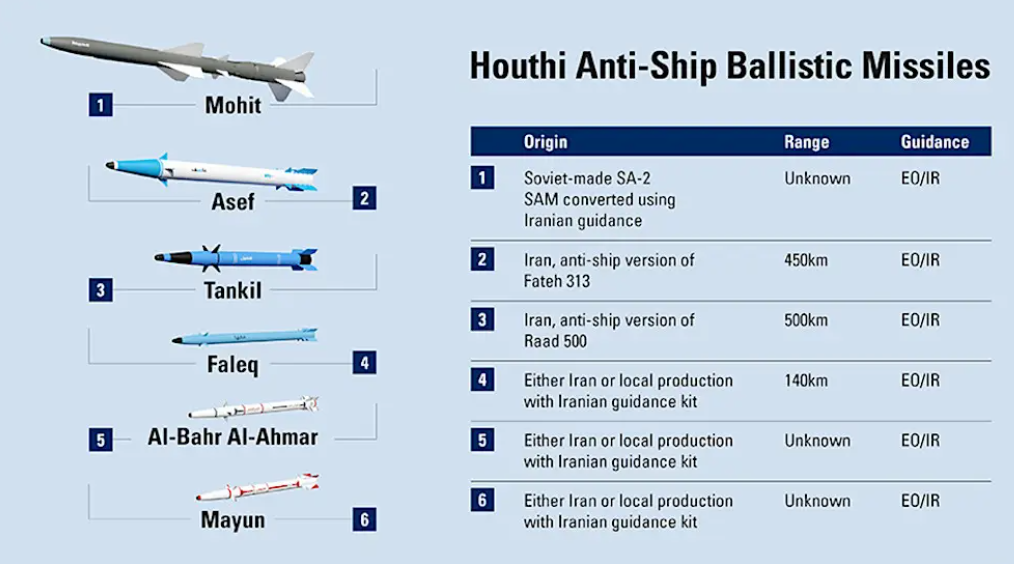 Ттх 300-мм рсзо 9к58 («смерч»). Рсзо торнадо характеристики дальность. Рсзо ураган ракета. Сколько весит снаряд града бм 21. Скорость ракеты смерч.