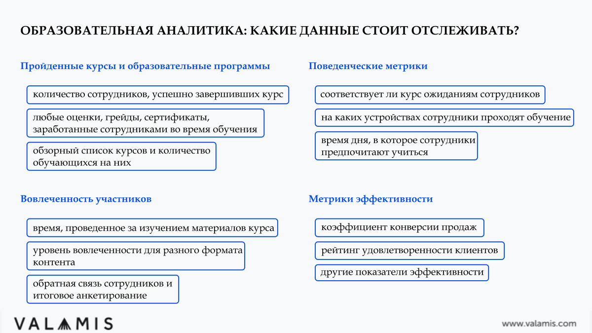 Образовательная аналитика: что это и как внедрить | КОБРА | Дзен