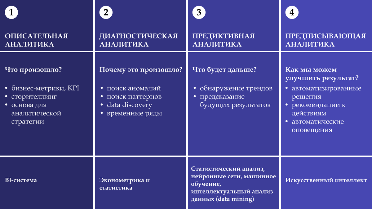 Образовательная аналитика: что это и как внедрить | КОБРА | Дзен