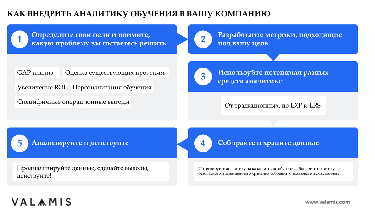 Образовательная аналитика: что это и как внедрить | КОБРА | Дзен