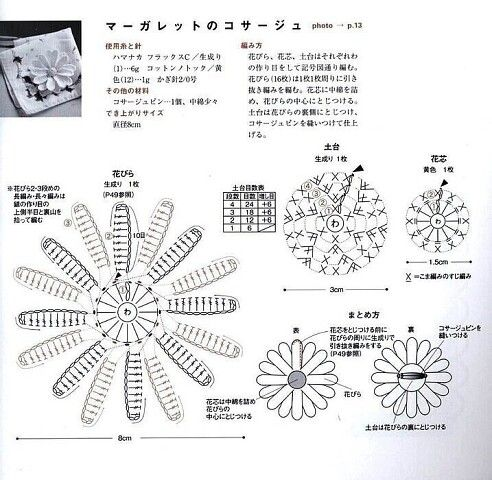 цветок крючком для начинающих схемы с подробным описанием. крючок "цветок". схемы вязания крючком цветов для шапок. крючок "цветок". вязание крючком объемная роза схемы.