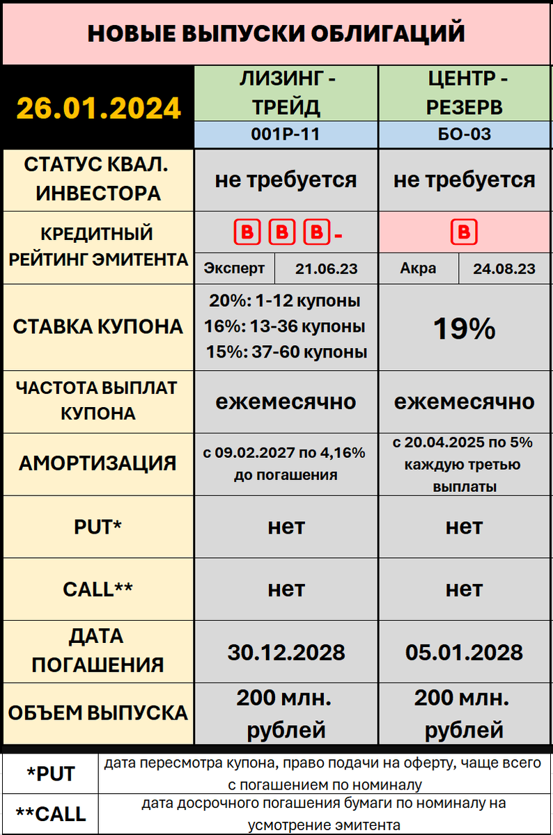 Флоутеры облигации 2024