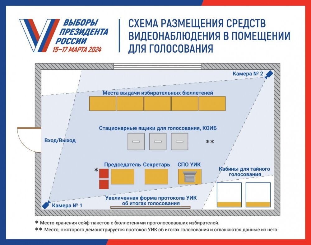    Фото: Избирательная комиссия Тульской области