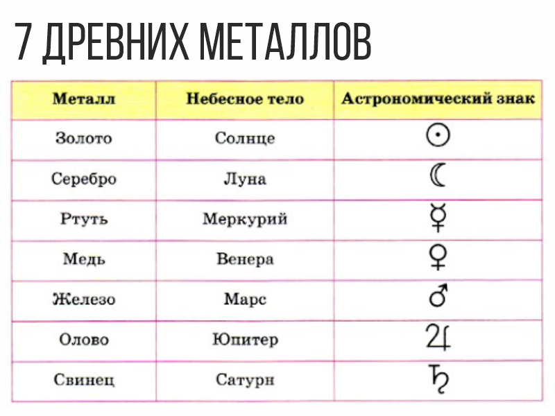 Ответ по цифре