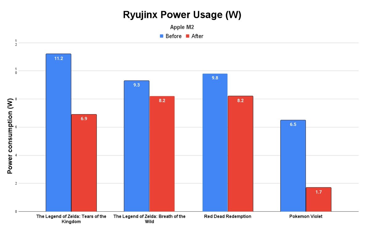 Большая часть. Эмулятор Ryujinx позволяет запустить 83% игр Switch | 4pda.to  | Дзен