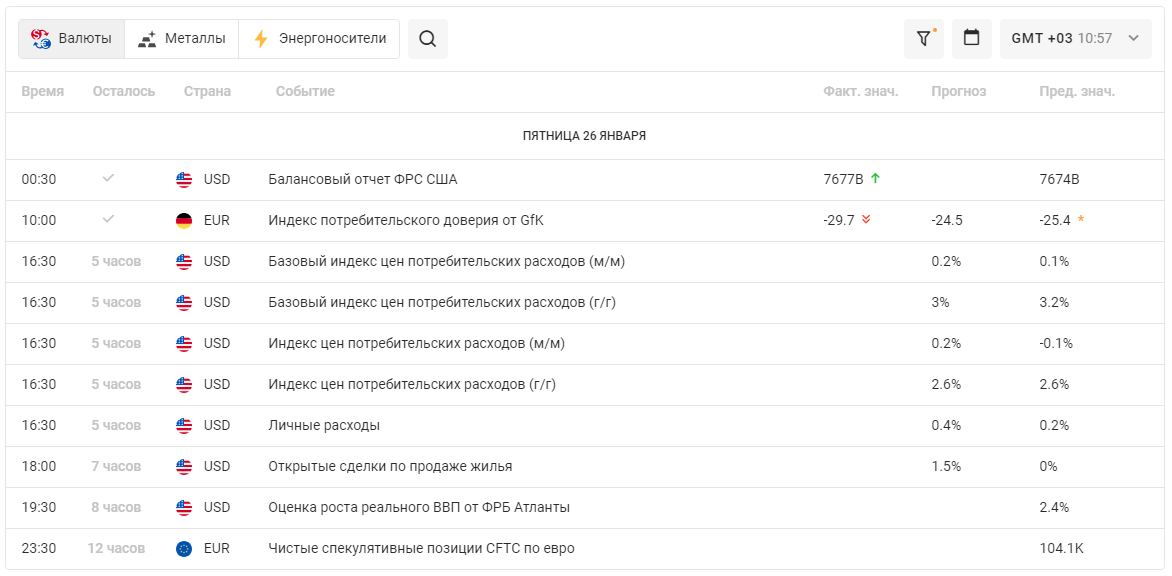 Экономический календарь