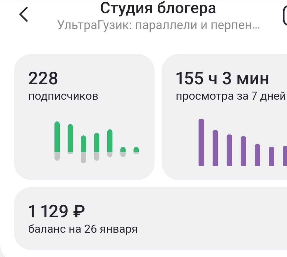 Сколько времени пишут химию. Сколько времени пишут химию