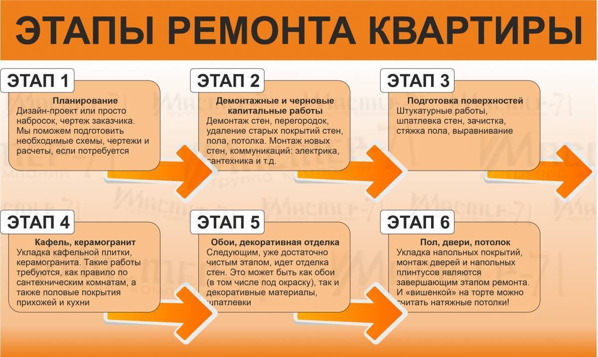 Ремонт квартиры самостоятельно с чего начать фото 12