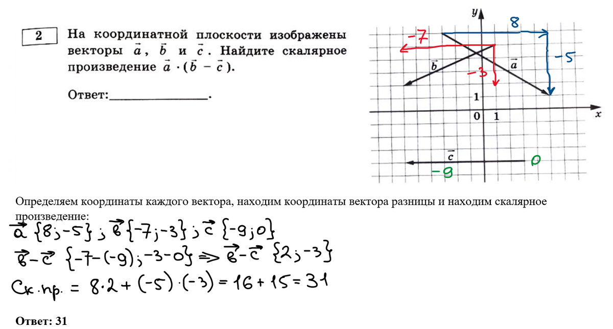 Ященко 2024 профиль решения