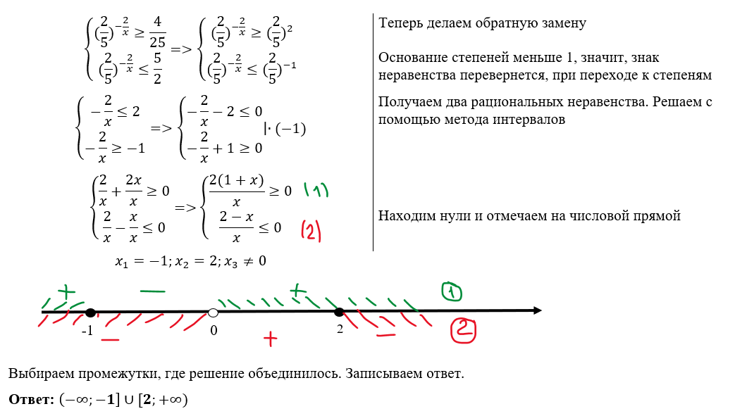 математика егэ профиль 2023 ященко 3 вариант. ященко 36 вариантов огэ 2022. профильная математика егэ 2022. профильная математика ященко 2022 вариант 3. ященко егэ 2022 математика профиль.