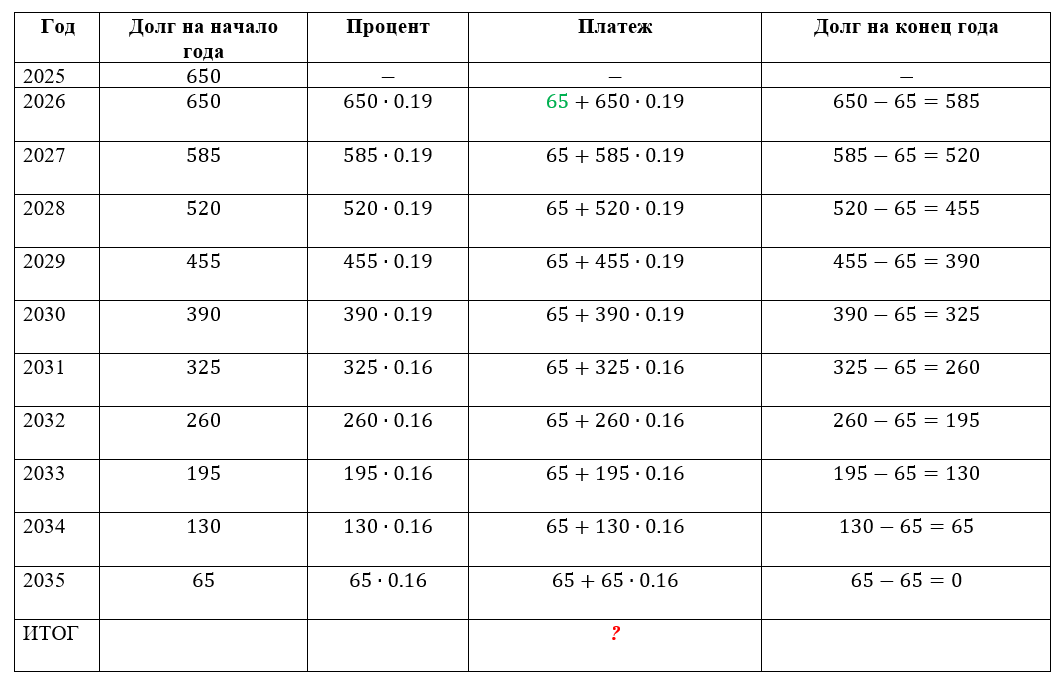 Егэ математика профиль ященко. Фипи егэ математика 2022. Ященко егэ математика профиль 2024 фипи. Ященко егэ математика профиль 2024 фипи. Ященко фипи.