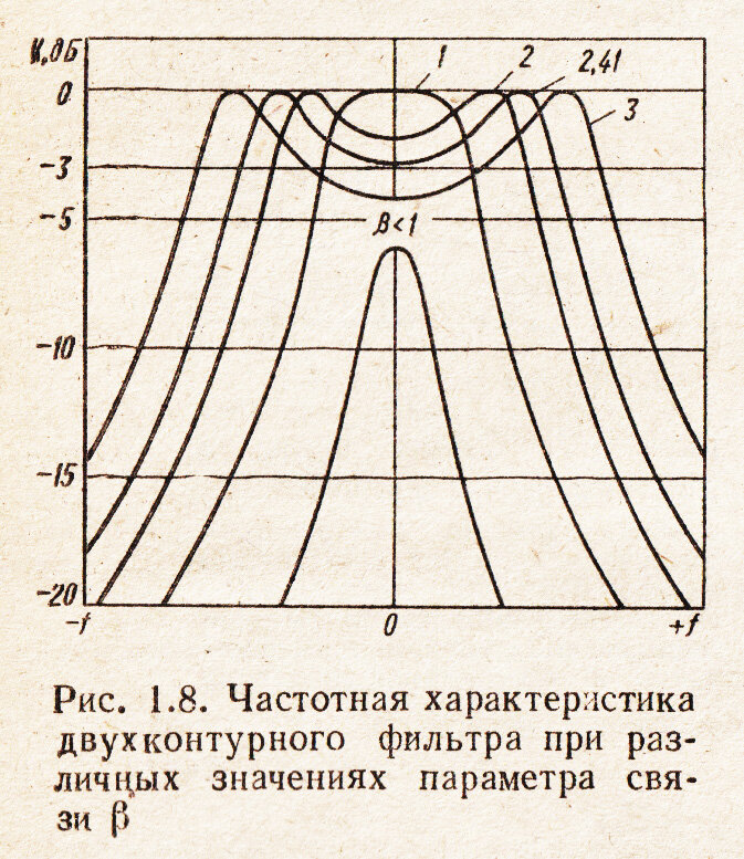 Многодиапазонный приемник - 14. Новые диапазоны и драматический урок ...