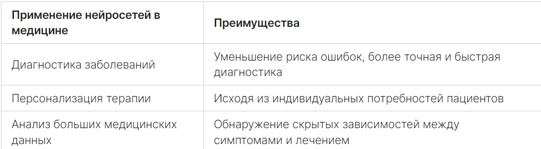 Применение нейросетей в медицине