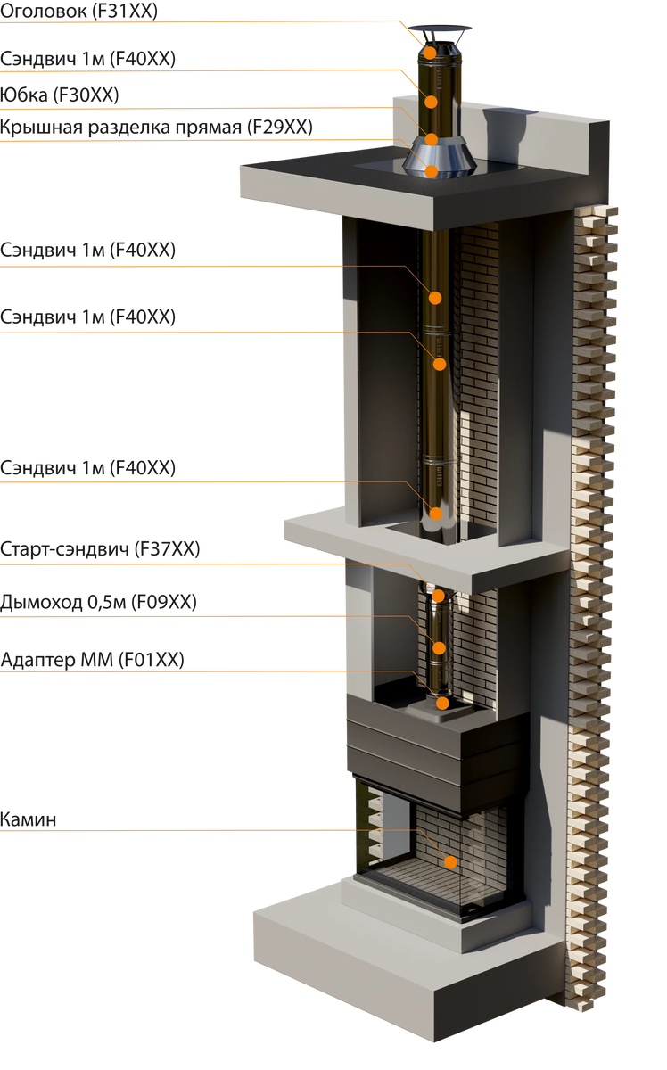 Монтаж стального дымохода своими руками. | 100печей | Дзен