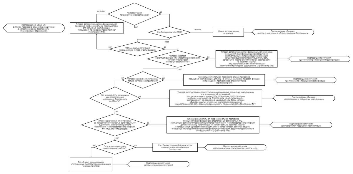 Упрощатель выбора