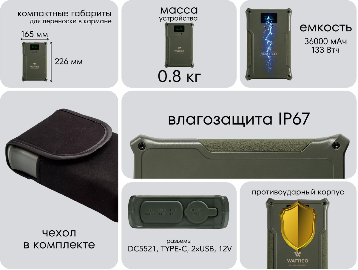 Предложение. Модель предложения. Какое модели быть предложение. Типы предложений в русском языке таблица с примерами. Моделирование предложений.