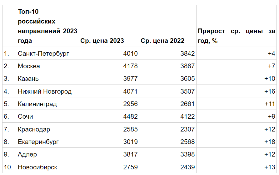    Автор фото: Суточно.ру