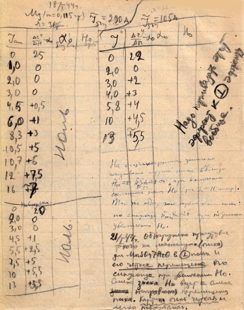Лабораторный дневник Е.К. Завойского с записью о наблюдении первых сигналов ЭПР 21 января 1944 г. Музей-лаборатория Е.К. Завойского