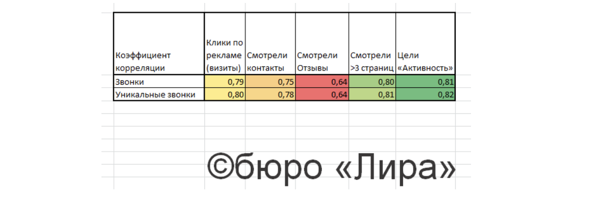 Как рассчитывается увеличение. Расчёт увеличения. Как уменьшить процент от числа. Формула увеличения оптического микроскопа. Как рассчитать увеличение производительности труда.