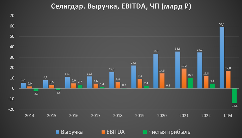 Сложностей не возникло. Баланс 11. Баланс для презентации. Управленческий баланс в 1с 8. Актив и пассив баланса для презентации.