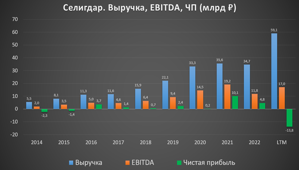 Баланс ноября 2023