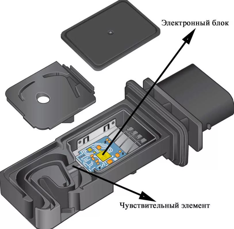 Устройство MAF сенсора.