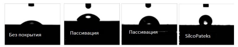 Рисунок 1: Покрытие нержавеющей стали 304 приводит к увеличению гидрофобности. 
