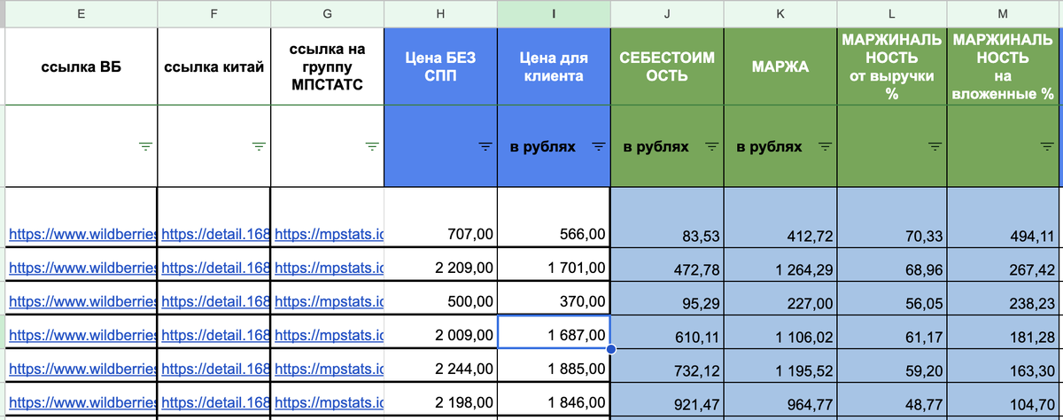 Пример одной из подборки эффективных товаров.