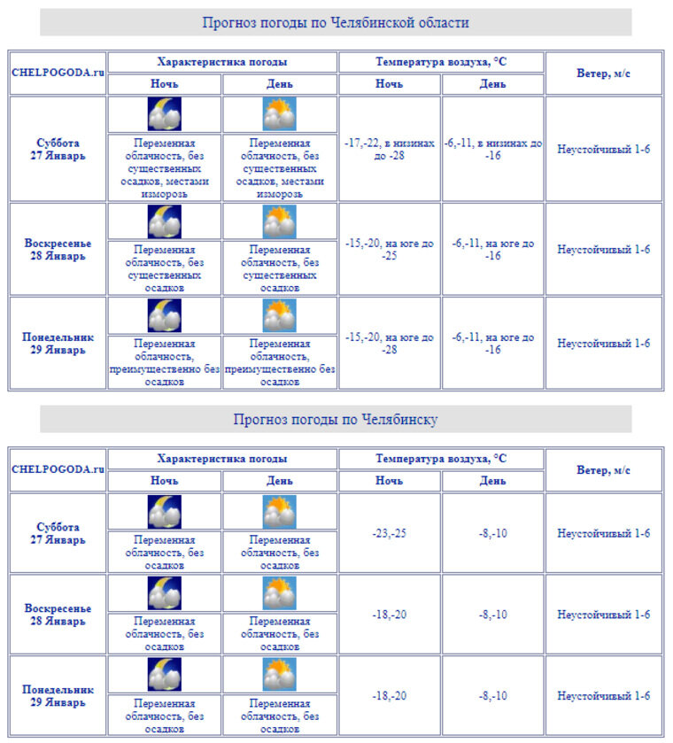 Сколько градусов было сегодня ночью. Температура зимой в крыму. Какая температура воздуха сегодня ночью. Погода на 3 ноября. Погода в красноярске на сегодня.