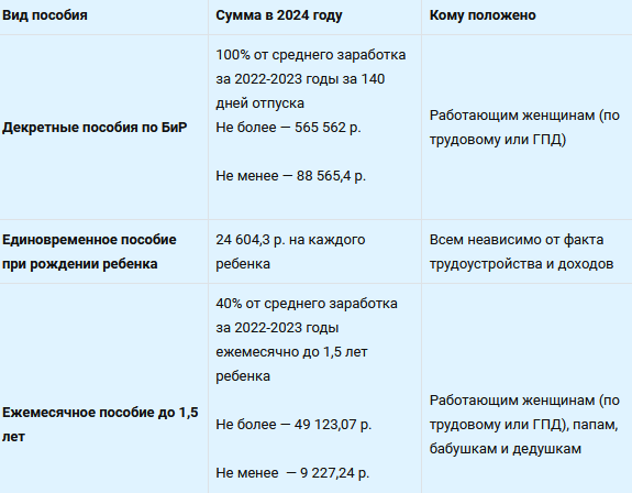 Детское пособие до 3 лет изменения