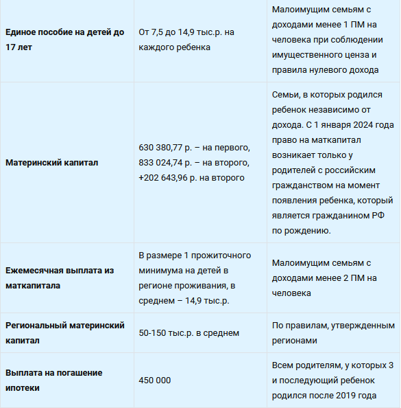 Какое пособие платят многодетным семьям. Какое пособие платят многодетным семьям