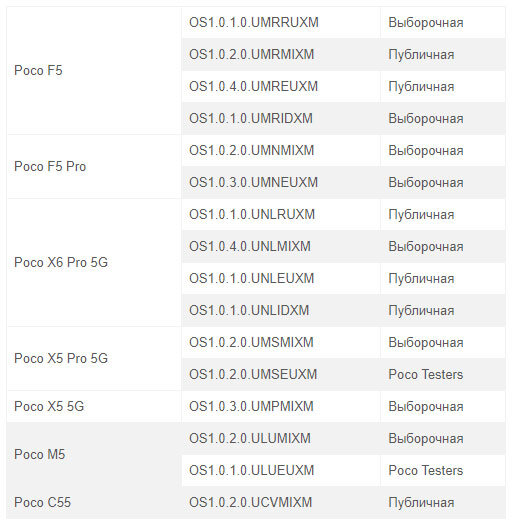 прошивка редми 9. Redmi неофициальные прошивки. Redmi note 7 прошивка. Redmi неофициальные прошивки. Redmi неофициальные прошивки.
