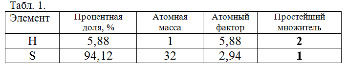 Формулы массы и количества вещества химия. Обозначьте молекулярную формулу. Молекулярная физика 10 класс формулы и единицы измерения. Одноатомные спирты формула. Молекулярная формула в химии.
