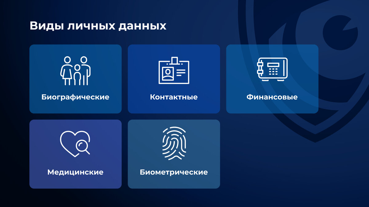 Виды личных данных