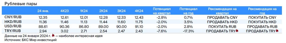 норма часов по месяцам на 2022. жк приморье. бухгалтерские кварталы в году по месяцам таблица. любой любой календарь. школьные каникулы 2023-2024.